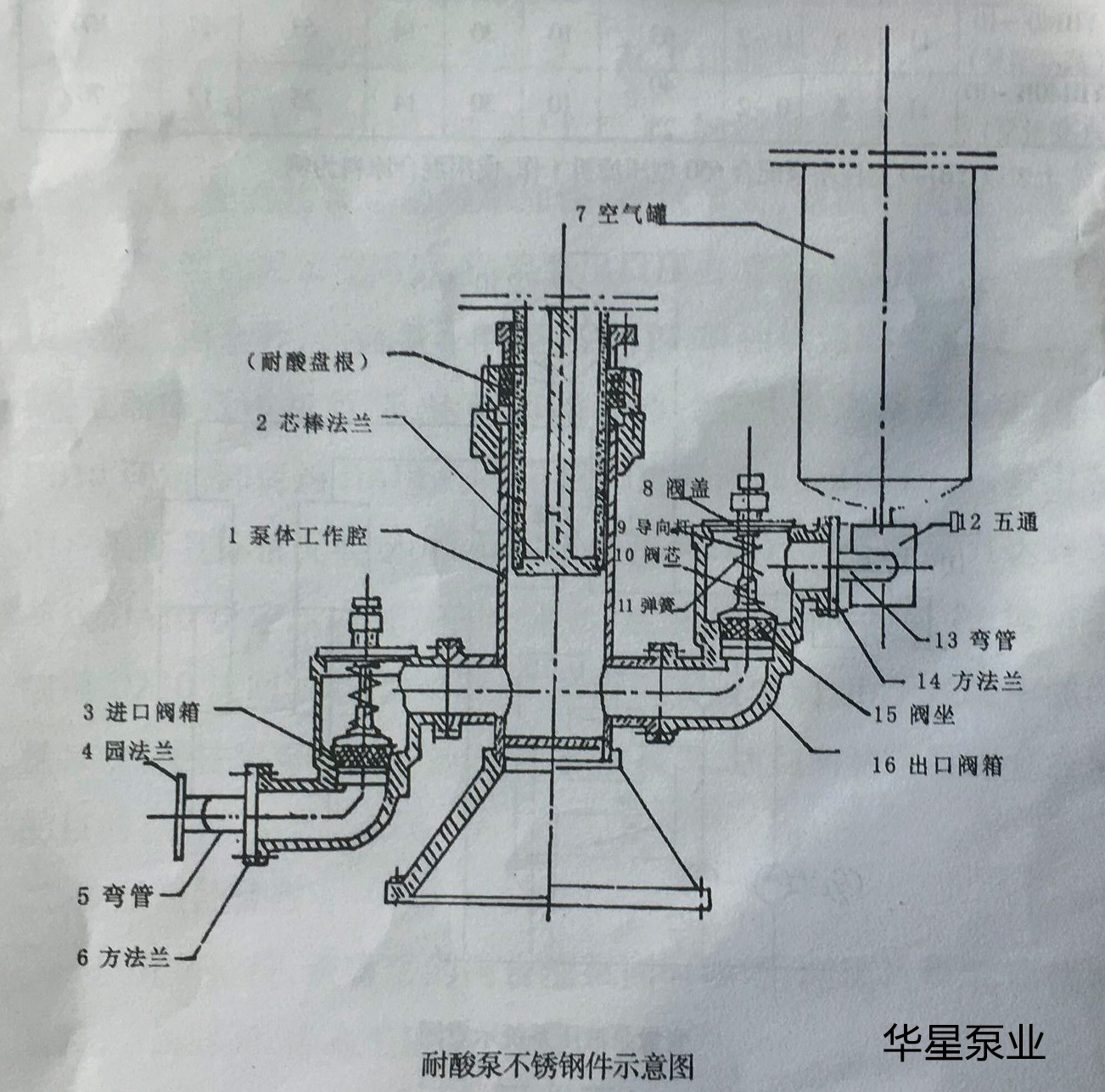 陶(táo)瓷(cí)柱塞(sāi)泵結(jié)構圖