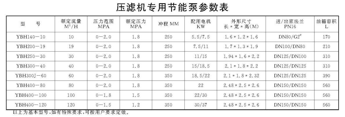 壓(yā)濾機專(zhuān)用節能泵(bèng)參數(shù)表