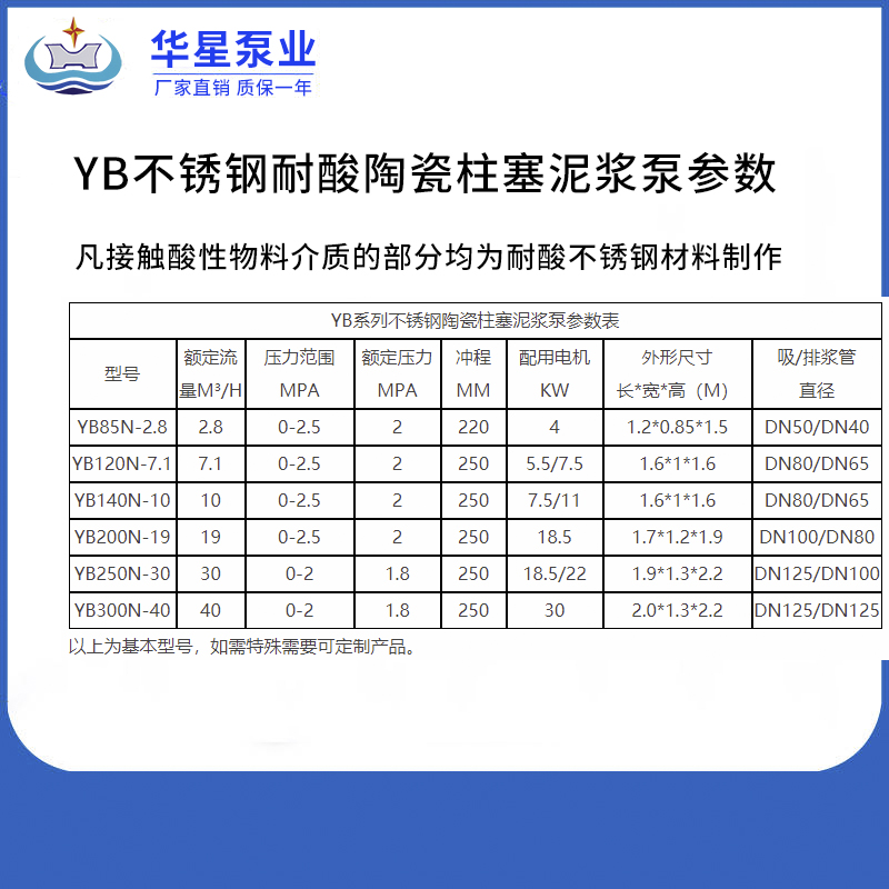 yb不鏽(xiù)鋼耐酸陶瓷柱(zhù)塞泥漿泵(bèng)參數