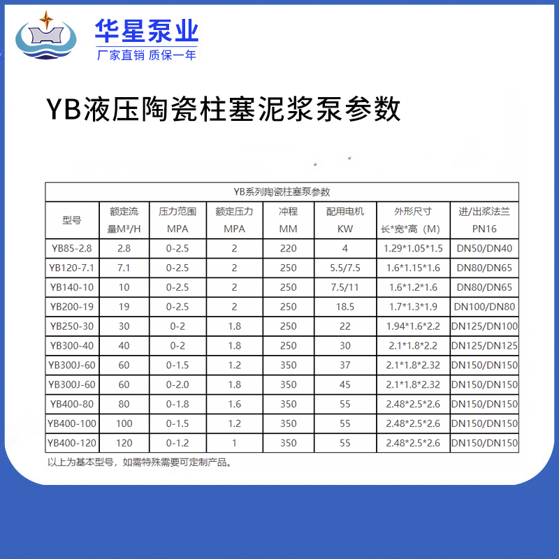 yb液(yè)壓陶(táo)瓷泥(ní)漿泵參數