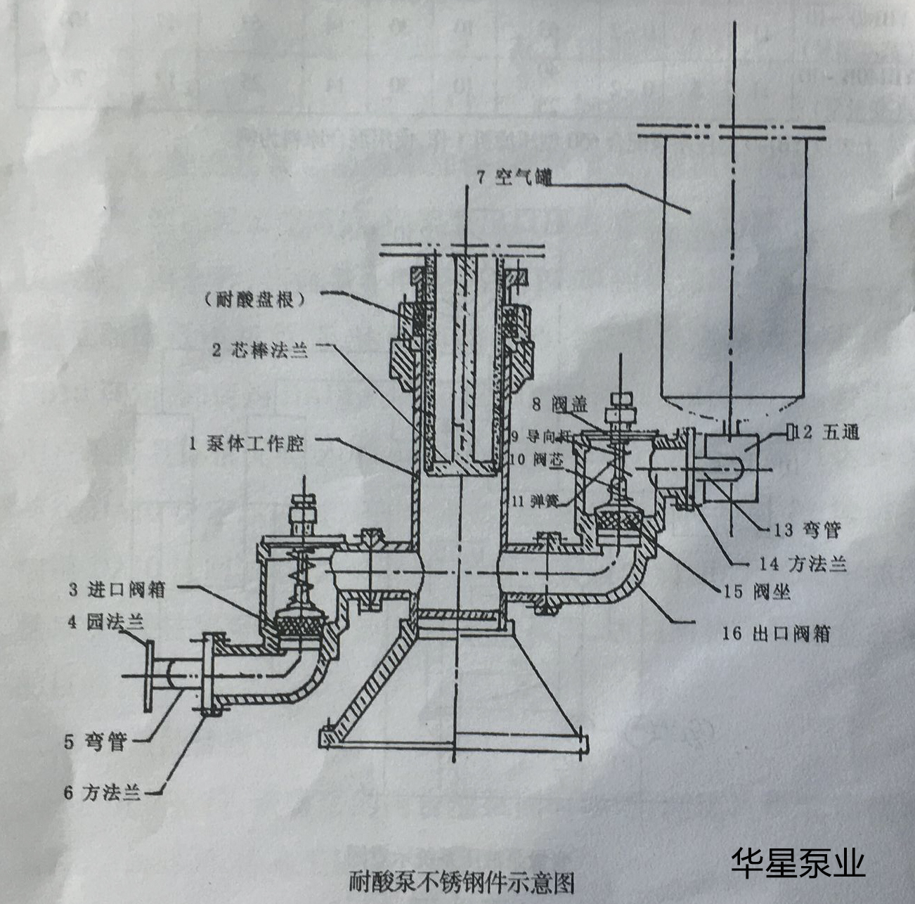 陶瓷柱塞泵結構(gòu)圖